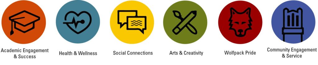 Graphic of icons related to the categories of Wolfpack Welcome Week